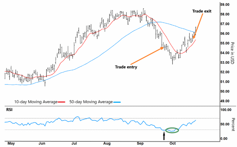 Esignal Charting How a Call Option Let Us Ride Out an Early XLF Entry - The ...