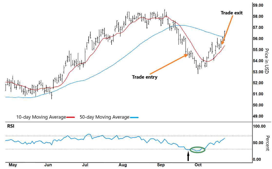 Esignal Charting How a Call Option Let Us Ride Out an Early XLF Entry - The ...